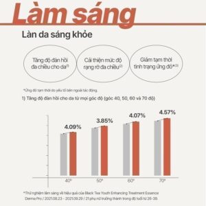 (Quà tặng không bán) Nước dưỡng ngăn ngừa lão hóa từ trà đen INNISFR