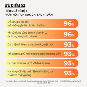 Kem chống nắng Vitamin C nâng tông sáng da SPF 50+ PA++++ 50ml